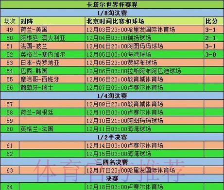 2026世界杯小组赛赛程详细安排实时赛程官网入口